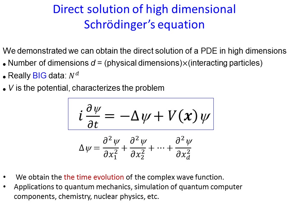 Schrodinger Equation Simulation (1.0) Download To Macbook Mavericks Buy ...