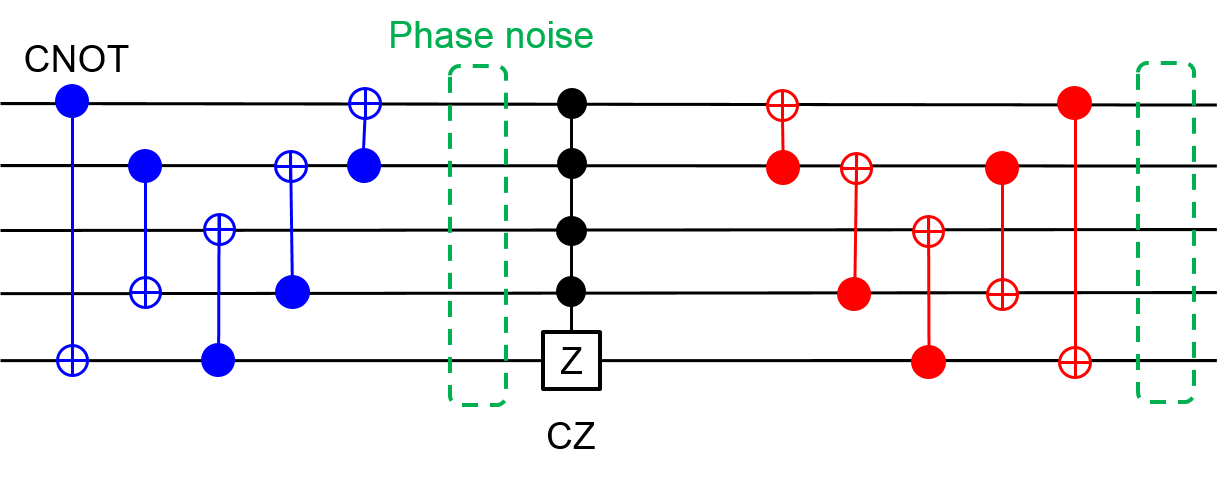 Quantum oracle